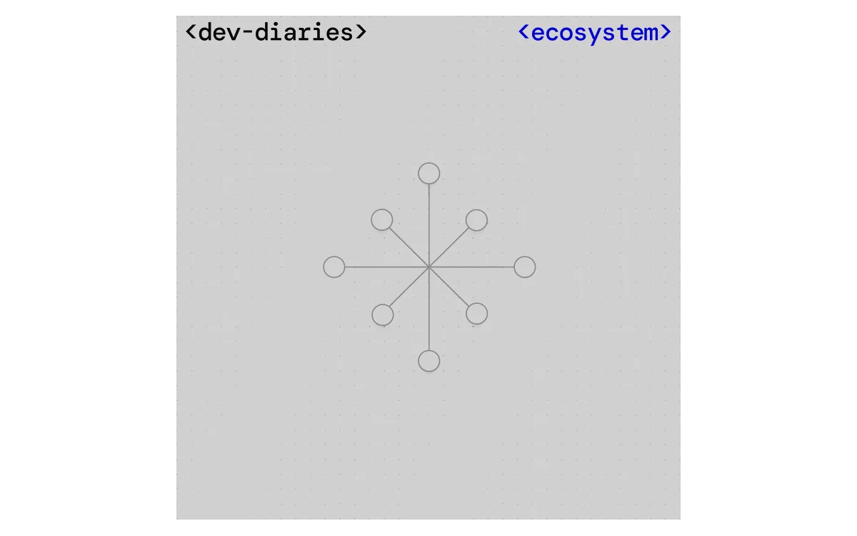 The ecosystem icon from the Midnight blog banner set, the image this post publishes